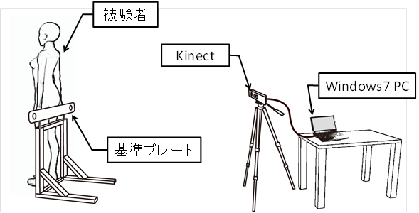kinectによる体計測